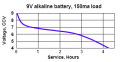 9V alkaline,150mA load.PNG
