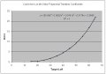 lie trendline curve.JPG