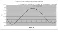 lie trendline curve better coefficients.JPG
