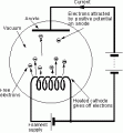 diode_vacuum_tube.gif