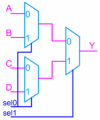 designing 4x1 mux with 2x1 muxes and logic gates | All About Circuits
