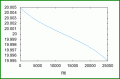 Vout_vs_PotSetting-1.gif