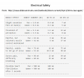 Electrical-Safety.png Electrical-Safety.png