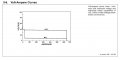 Voltage-Amperage Graph Miller invision 456P.jpg