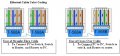 ethernet-cable-color-coding_add-by-nasar-buneri-03459371871.jpeg