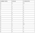 state_table_01.png
