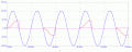 AC_Motor_SpeedControl-2.gif