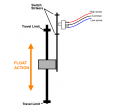 Float Switch.png