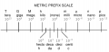 Metric prefixes.png