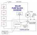 Solar Pump Block Diagram.jpg