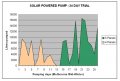 Solar pump flow graph.jpg