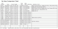 Op Amp Spec Comparison.GIF