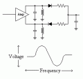FM Discriminator.GIF