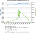 SolarChargingLithium.png SolarChargingLithium.png