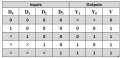 4-bit-Priority-Encoder-Truth-Table.jpg 4-bit-Priority-Encoder-Truth-Table.jpg