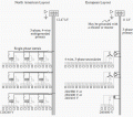 north-american-versus-european-distribution-layouts.gif