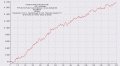 25-50 final graph.jpg