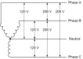 Three Phase 120 Volt WYE.png