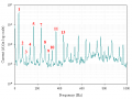 harmonics_log.PNG