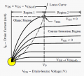 JFET linear region.PNG