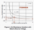 FDS6680A Rds(on).png