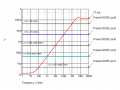 opamp output impedance-graph.png