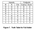 Full Adder Truth Table.png