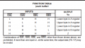 Input Function Table.png