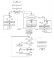 Flow chart  complete. poor quality.png