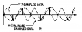 Sampling data Aliased.png
