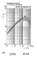 BC107_frequency graph.png BC107_frequency graph.png