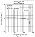 tps61202_output_current_at_2.4_Volts.png