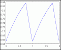 FourierReconstruct_0.75H_0.25L-1.gif
