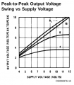 LM386_output_swing.png