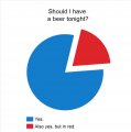 Beer-Pie-Chart.jpeg