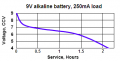 9V alkaline, 250mA load.PNG