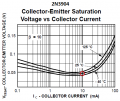 transistor saturation voltage.png