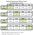 RMS-Peak-Avg conversions.png