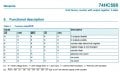 74HC590 Table 3.jpg