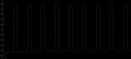 Vgs waveform.JPG Vgs waveform.JPG