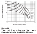 Zetex_varicap_range.png Zetex_varicap_range.png