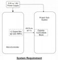 System Requirement Digital Bit Controler.JPG