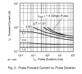 tsal6400_pulses.png