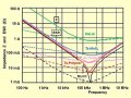 Polymer-caps-Impedance-ESR-comparization.jpg