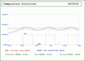 TemperatureController_20180414.gif