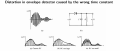Distortion in envelope detector.png