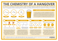 The-Chemistry-of-Hangovers.png
