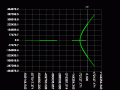 PhaseShiftOsc_LP_WithBuffer_RootLocus-1.gif