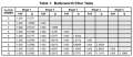 Butterworth_Filter_Table.png