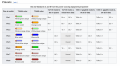 Power over Ethernet pin table- Wikipedia.png